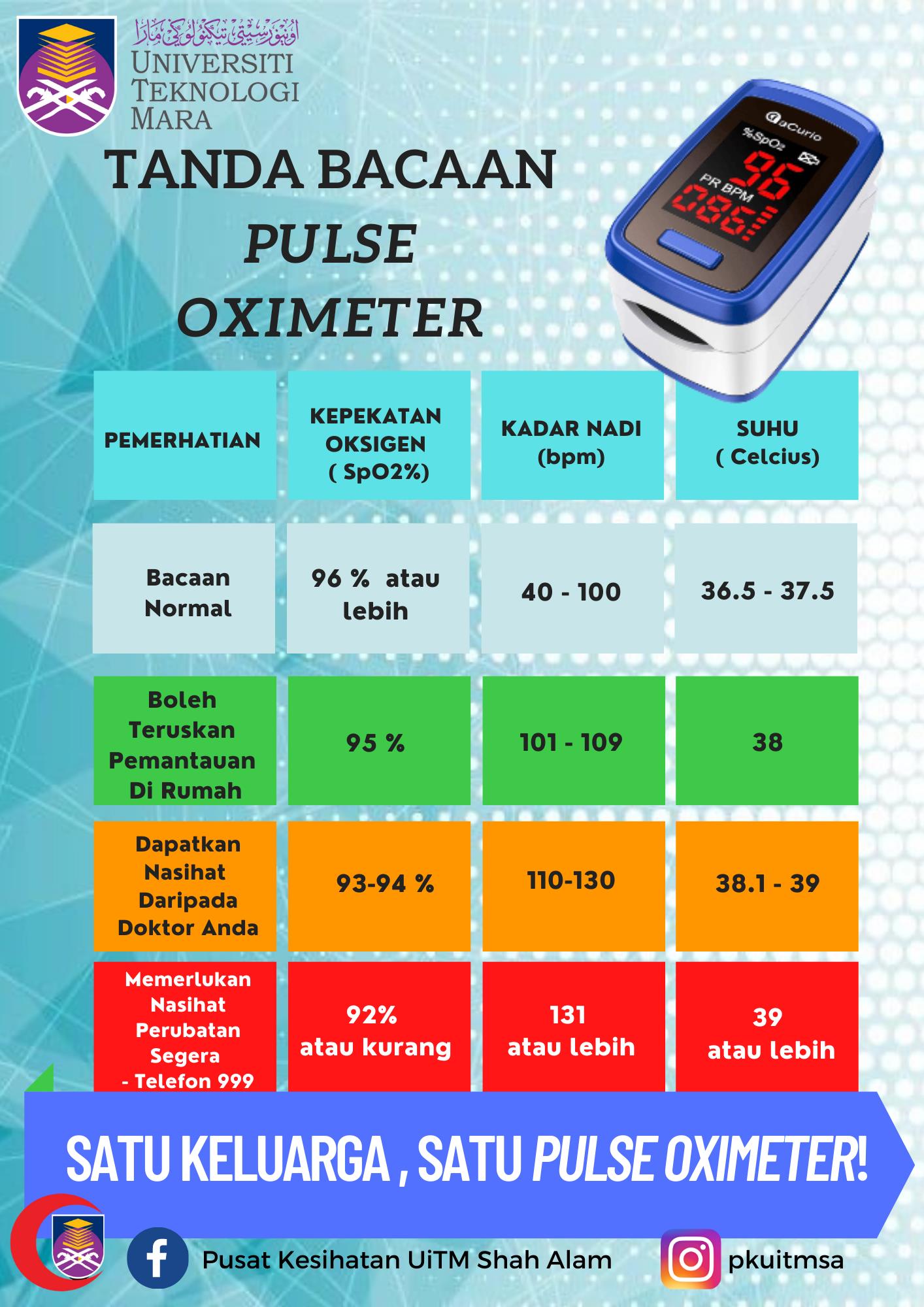 Bacaan Pulse Oximeter